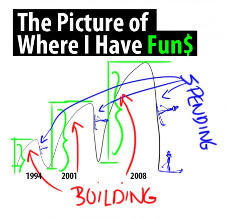 The @ML Fun Curve